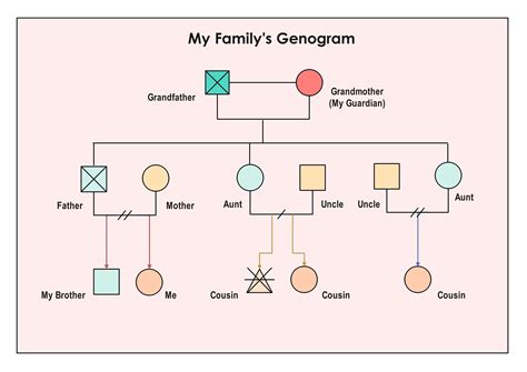 Genogram Template 3 Generations