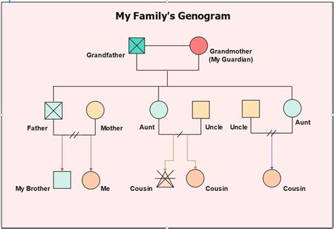 Genograms Epub