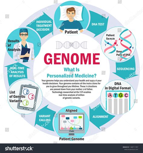 Genomic and Personalized Medicine Kindle Editon