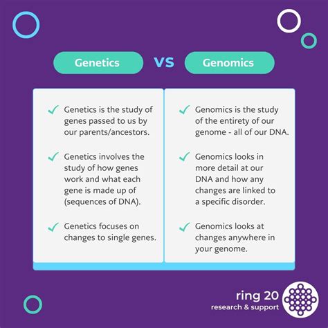 Genomics and Genetics Kindle Editon