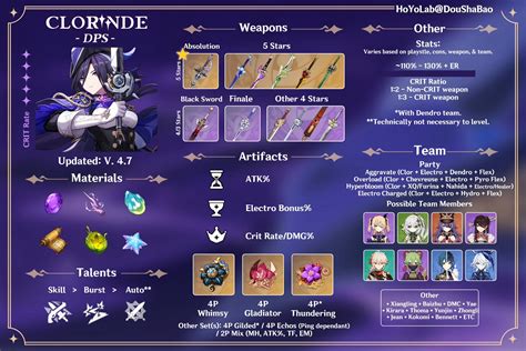 Genshin Impact Clorinde Build: The Ultimate Guide to Unlocking Her Potential