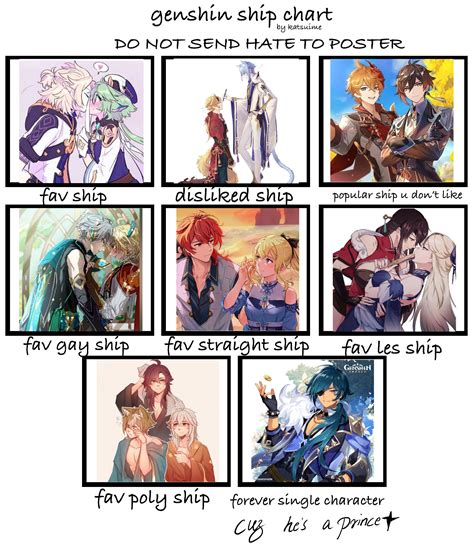 Genshin Shipping Chart: The Definitive Guide to Romantic Pairings in Teyvat