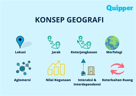 Geografi