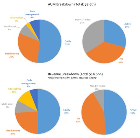 Geographic Distribution of BlackRock Employees