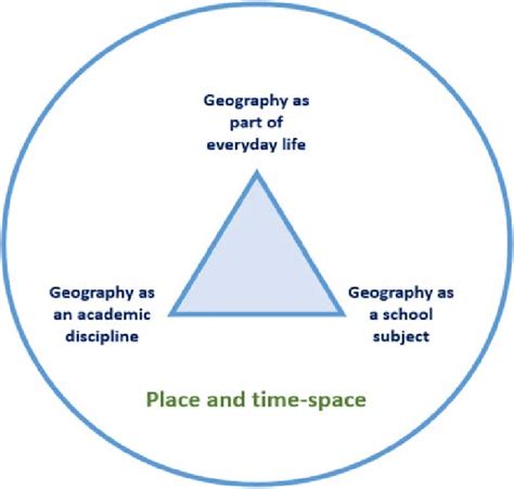 Geographic Thought A Spectrum of Compilation to Coherence Epub