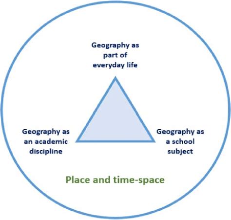 Geographic Thought A Spectrum of Compilation to Coherence Kindle Editon