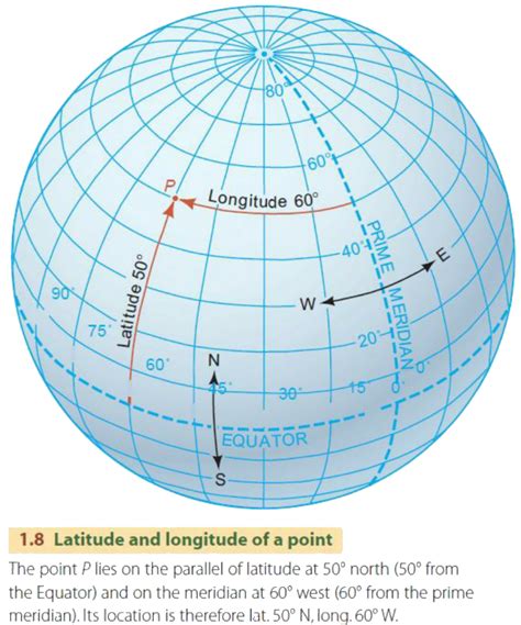 Geographical Reference Point: