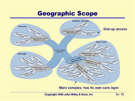 Geographical Scope