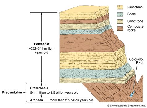 Geological Composition and Formation