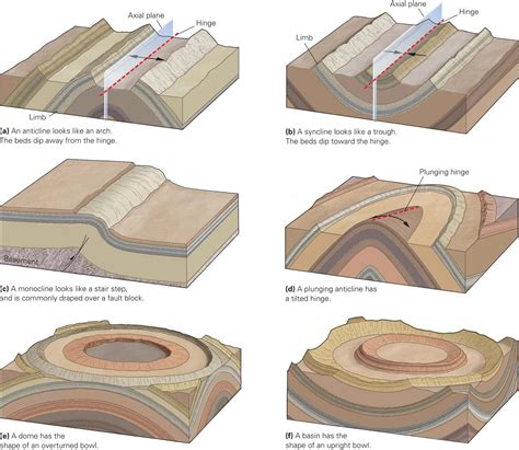 Geological Composition and Surface Features