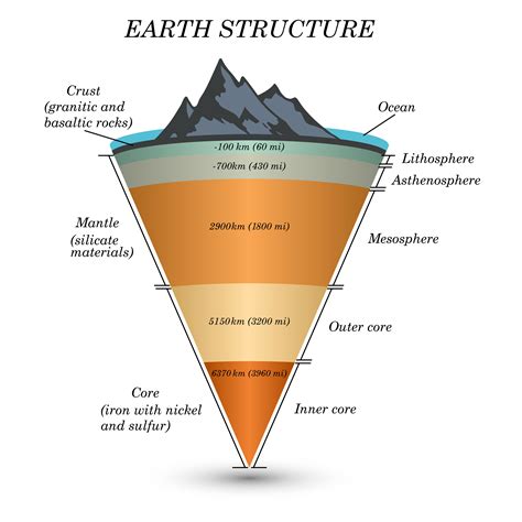 Geological Formation: A Journey Through Time and Earth's Mantle