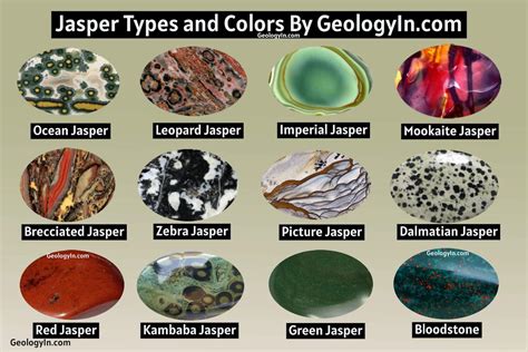 Geological Formation and Varieties of Jasper