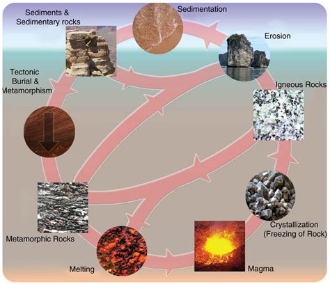 Geological Genesis: A Journey from Magma to Mineral