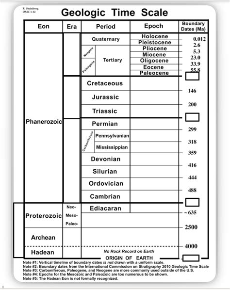 Geological History Test Answers Key PDF