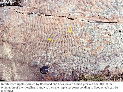 Geological Indicators: