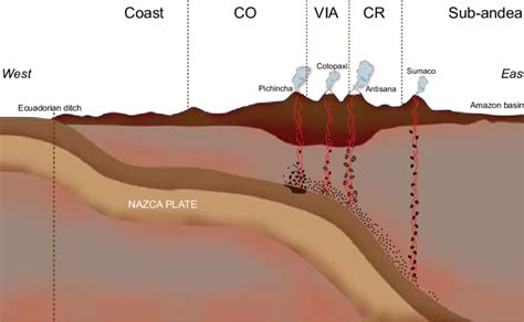 Geological Origin