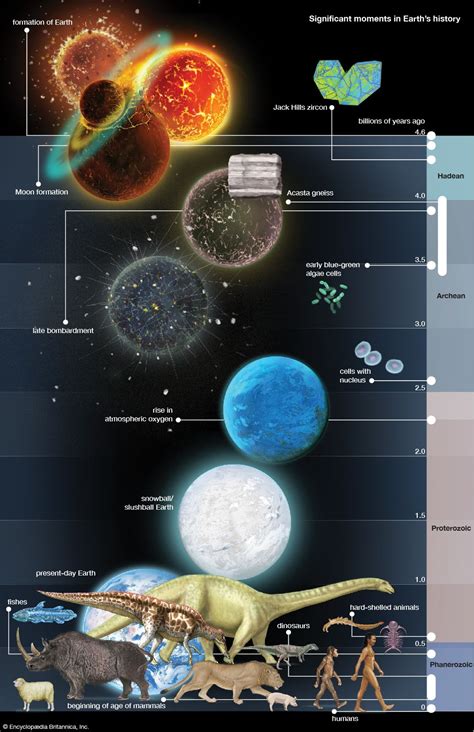 Geological Origins: A Tale of Time and Earth's Embrace