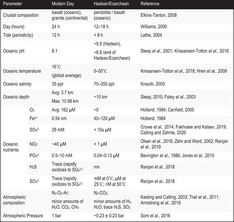 Geological Origins and Chemical Composition