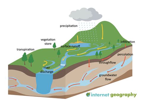 Geological Origins and Hydrological Significance