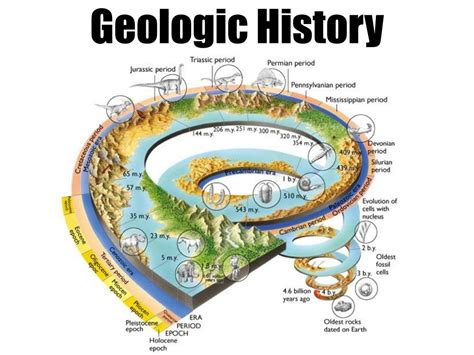 Geological Origins of Iron in Quartz