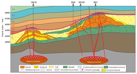 Geology and Exploration: