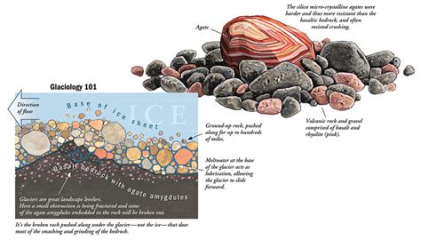 Geology and Formation of Flowering Agate