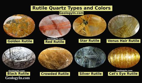 Geology of Rutilated Quartz