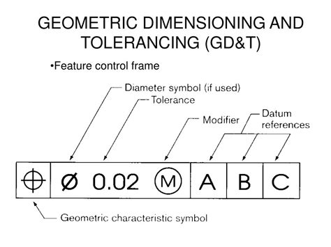 Geometric Dimensioning and Tolerancing Doc