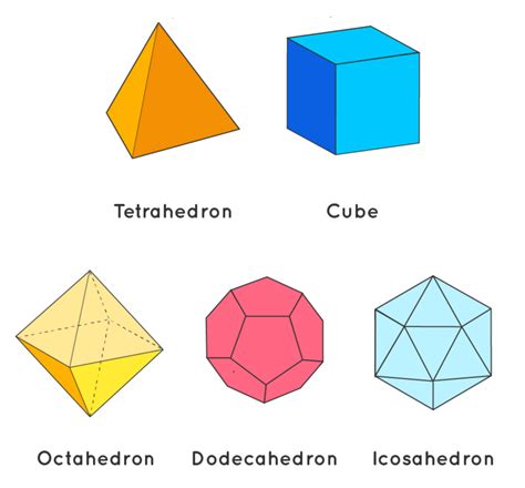 Geometric Solids In History Answers Reader