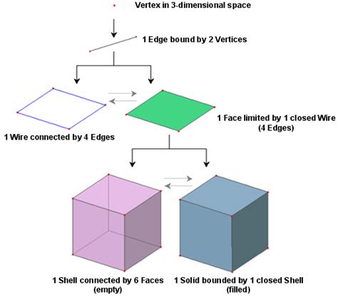 Geometric Topology: