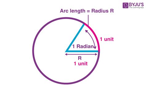 Geometrical Representation of 2π Rad