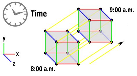 Geometry of Time and Space Doc