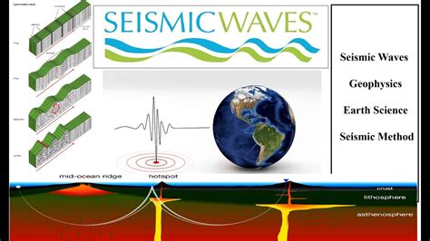 Geophysics: Unraveling the Earth's Secrets