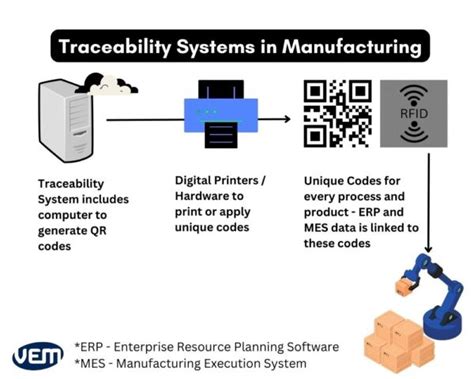 George Tom Radian Marking: Enhancing Product Identification and Traceability
