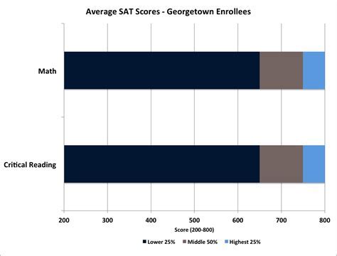 Georgetown Test Optional: Implications, Benefits, and Considerations for Applicants