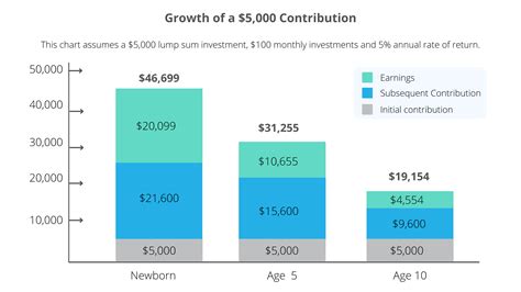 Georgia's 529 Plan Tax Deduction: A Smart Investment for Your Child's Education