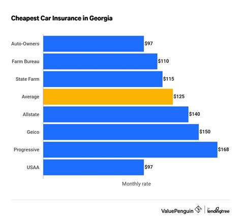 Georgia Car Insurance: 15 Quotes to Ponder