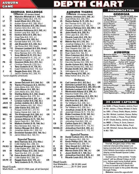 Georgia Defense Depth Chart