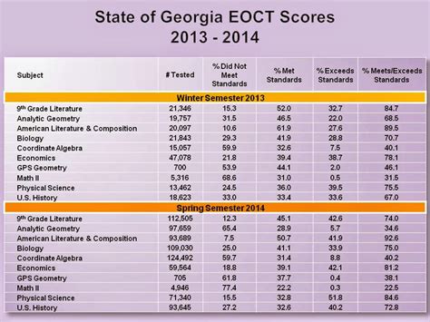 Georgia Eoct 2014 Answers Kindle Editon