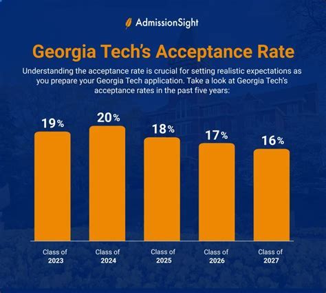 Georgia Tech Acceptance Rate 2024: A Comprehensive Guide to Admissions