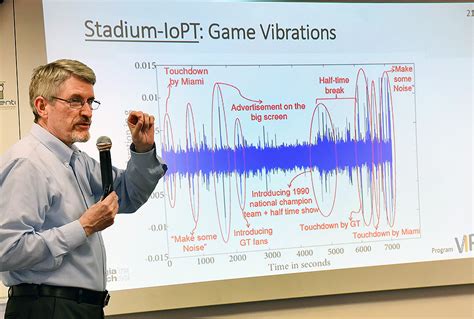 Georgia Tech EA2 Decision Date: Everything You Need to Know
