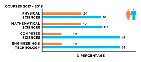 Georgia Tech Male Female Ratio: Unraveling the Gender Gap in STEM Education