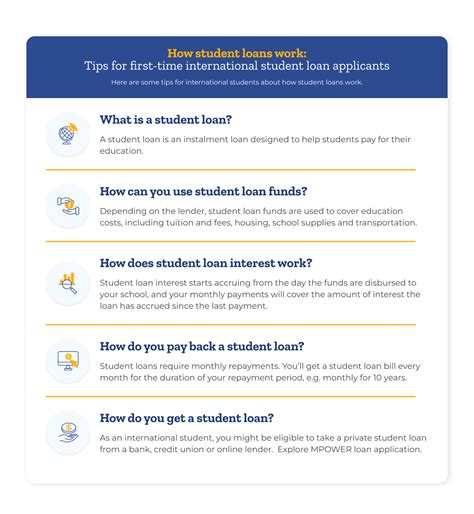 Georgia Tech Student Loans: A Comprehensive Guide to Understanding Your Financial Options