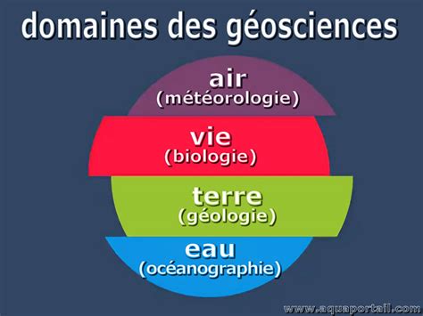 Geosciences Doc