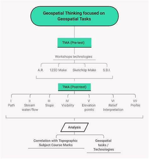 Geospatial Thinking 1 Ed. 10 Kindle Editon