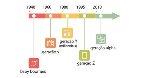 Geração Beta: O Futuro do Trabalho e da Tecnologia