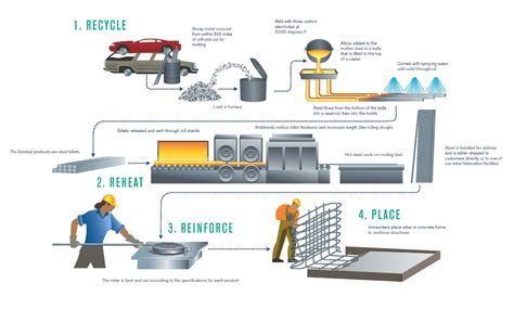 Gerdau Midlothian Steel Mill: A Comprehensive Guide to World-Class Steel Production