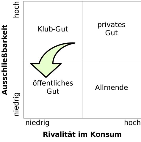 Geschichtliche Rivalität