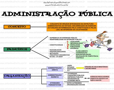 Gestão Direta e Indireta na Administração Pública Brasileira