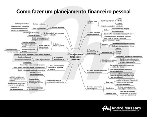 Gestão Financeira Pessoal: Um Guia Completo para o Sucesso Financeiro